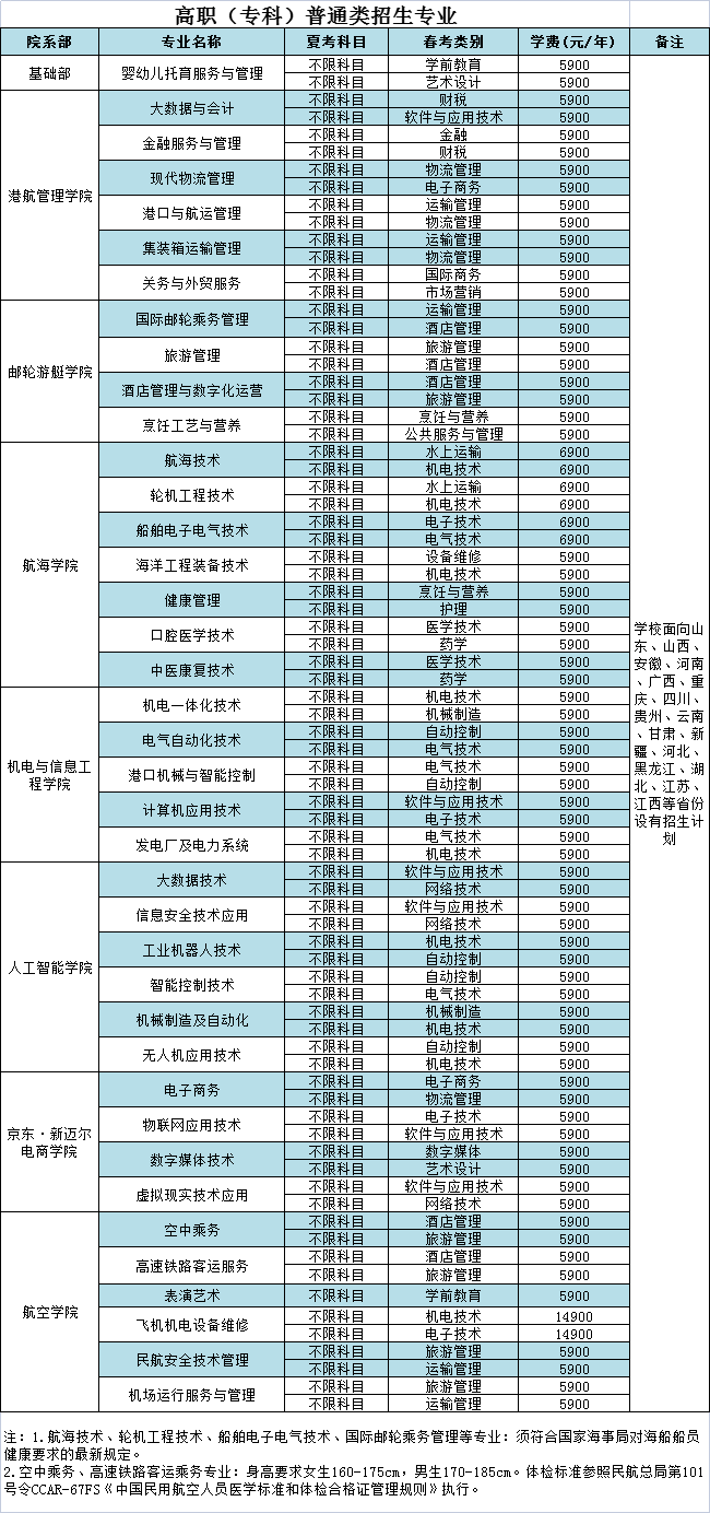 2022山东海事职业学院学费多少钱一年-各专业收费标准