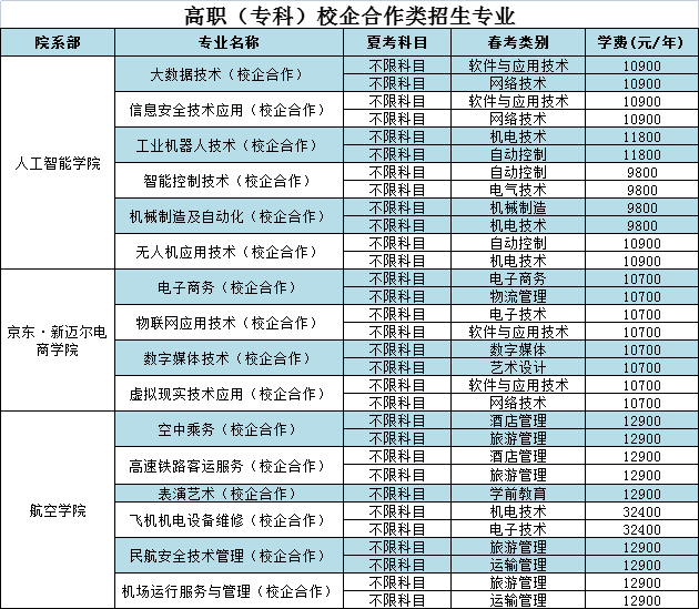 2022山东海事职业学院学费多少钱一年-各专业收费标准