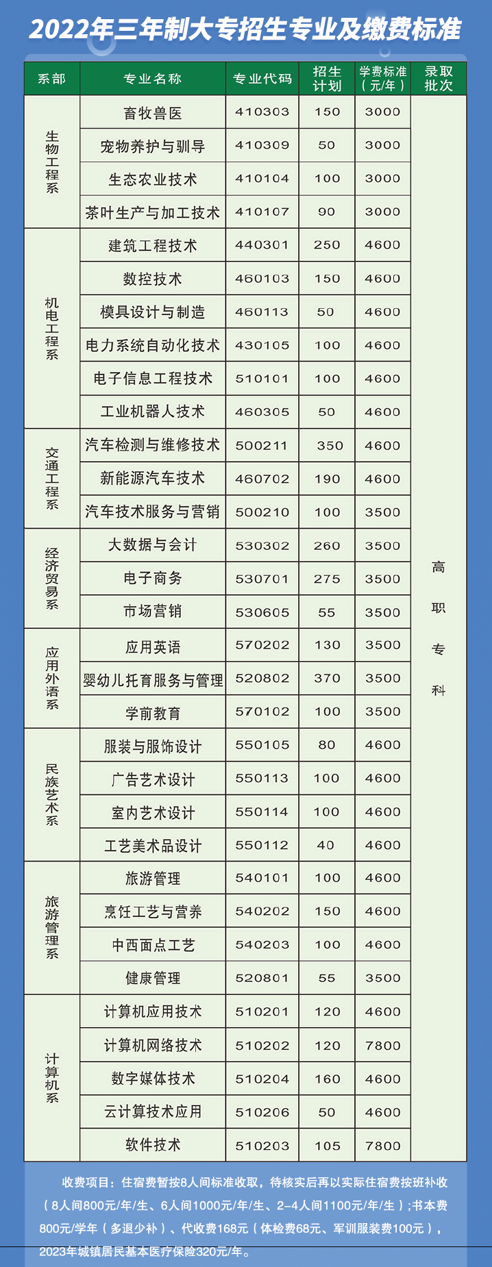 2022湘西民族职业技术学院学费多少钱一年-各专业收费标准