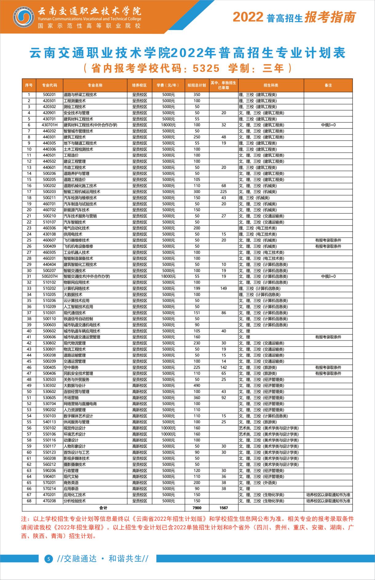 2022云南交通职业技术学院学费多少钱一年-各专业收费标准