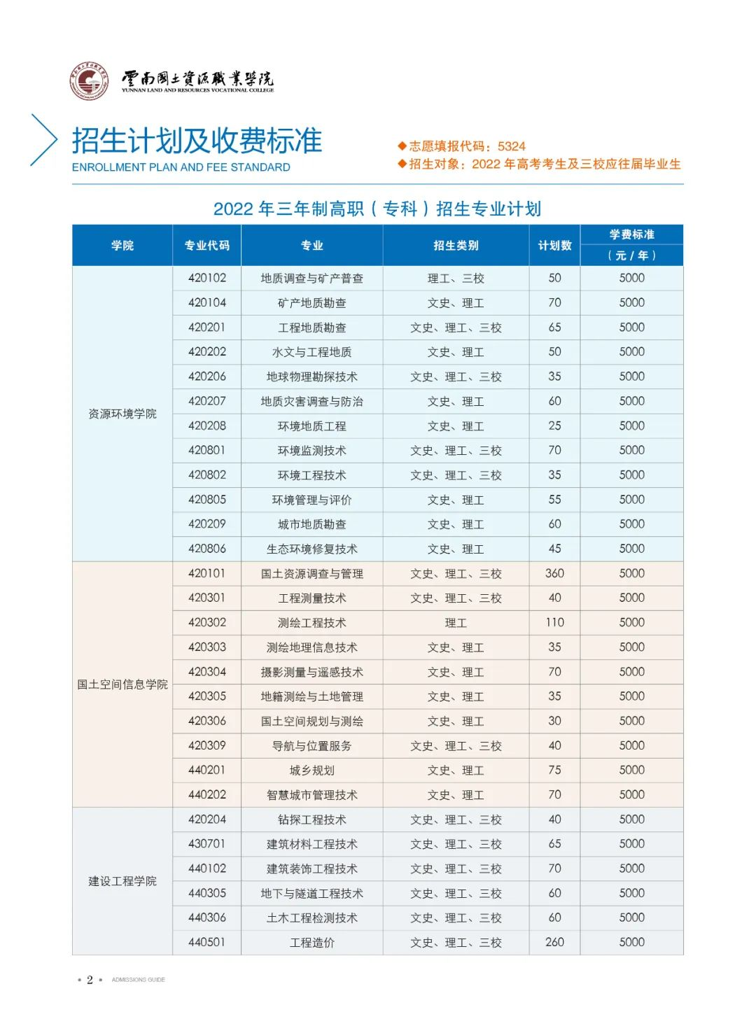 2022云南国土资源职业学院学费多少钱一年-各专业收费标准