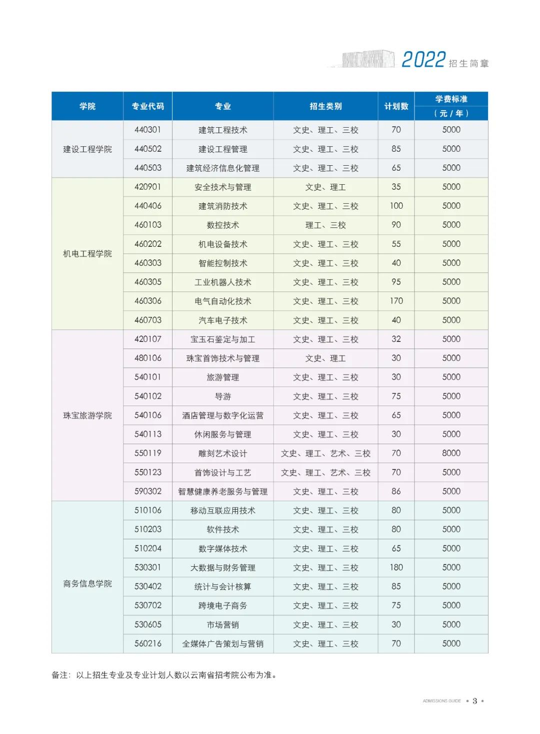 2022云南国土资源职业学院学费多少钱一年-各专业收费标准