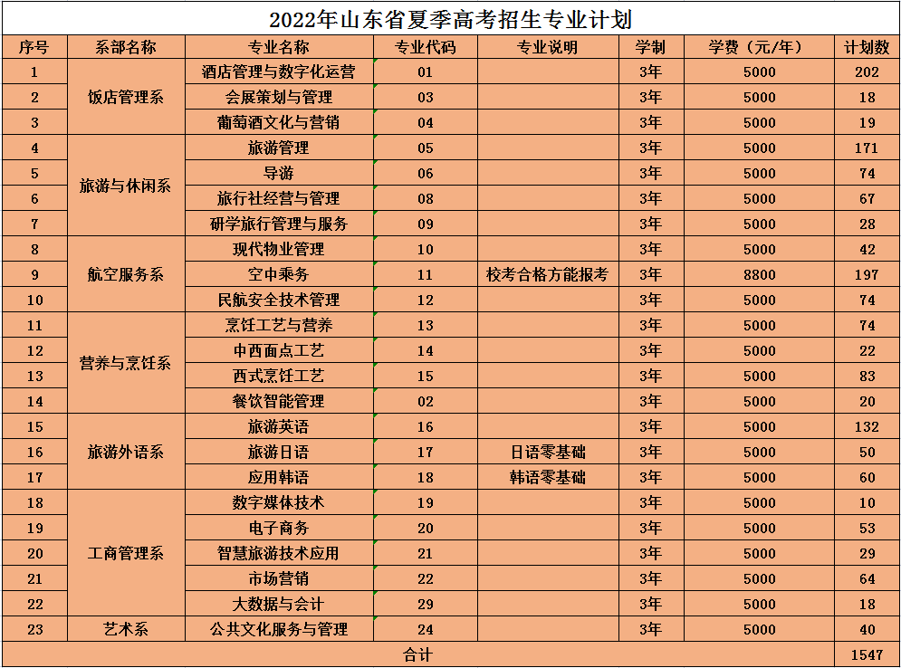 2022山东旅游职业学院学费多少钱一年-各专业收费标准