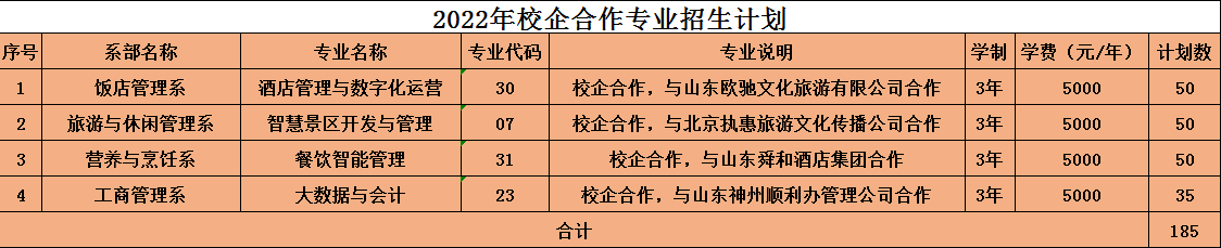 2022山东旅游职业学院学费多少钱一年-各专业收费标准