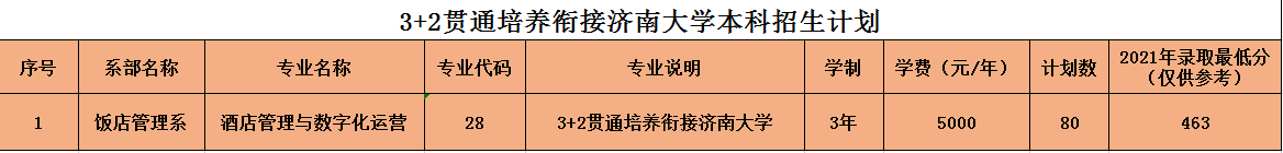 2022山东旅游职业学院学费多少钱一年-各专业收费标准