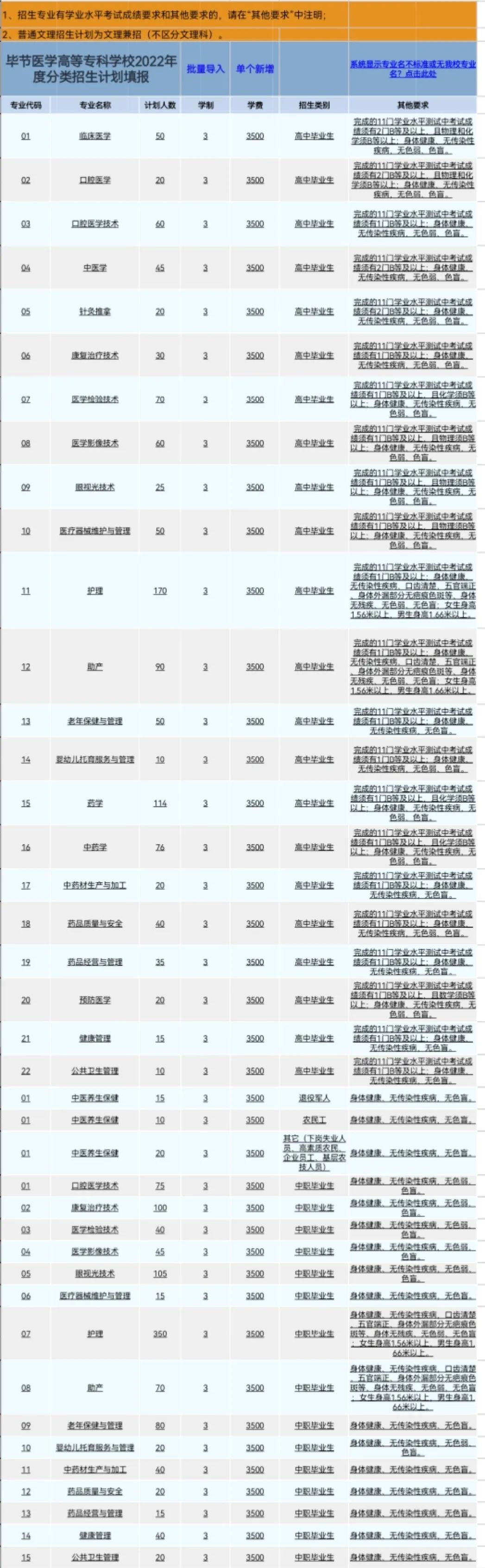 2022毕节医学高等专科学校分类考试招生学费多少钱一年-各专业收费标准