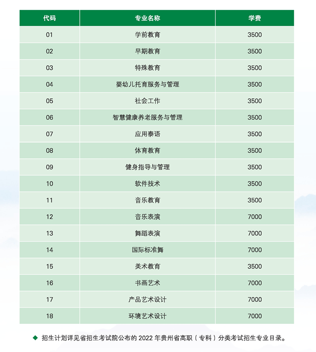 2022贵阳幼儿师范高等专科学校分类考试招生学费多少钱一年-各专业收费标准