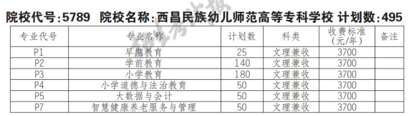 2022西昌民族幼儿师范高等专科学校单招学费多少钱一年-各专业收费标准