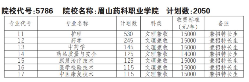 2022眉山药科职业学院单招学费多少钱一年-各专业收费标准