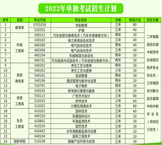 2022西宁城市职业技术学院单招学费多少钱一年-各专业收费标准