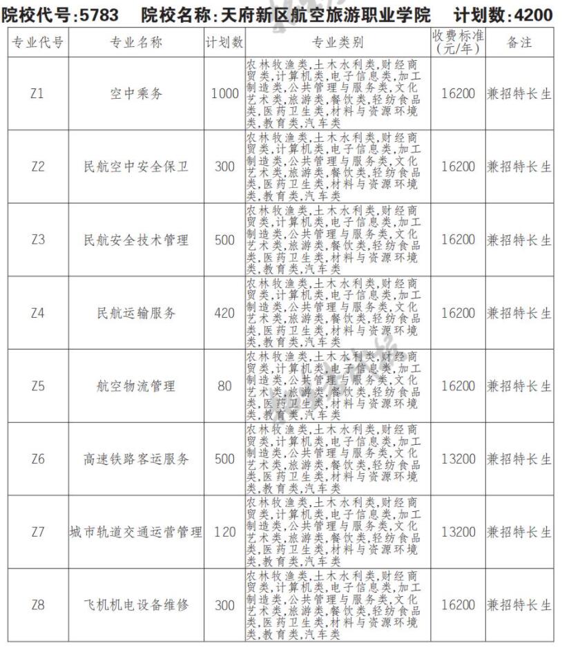 2022天府新区航空旅游职业学院单招学费多少钱一年-各专业收费标准