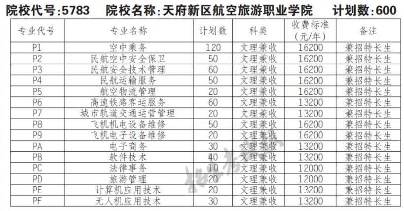 2022天府新区航空旅游职业学院单招学费多少钱一年-各专业收费标准