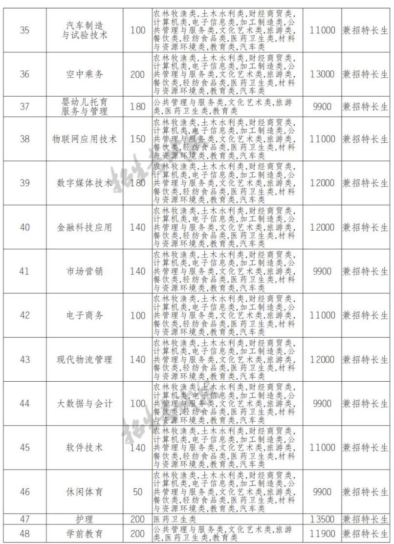 2022天府新区通用航空职业学院单招学费多少钱一年-各专业收费标准