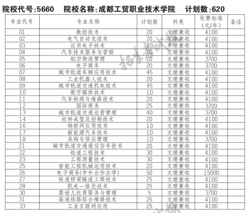 2022成都工贸职业技术学院单招学费多少钱一年-各专业收费标准