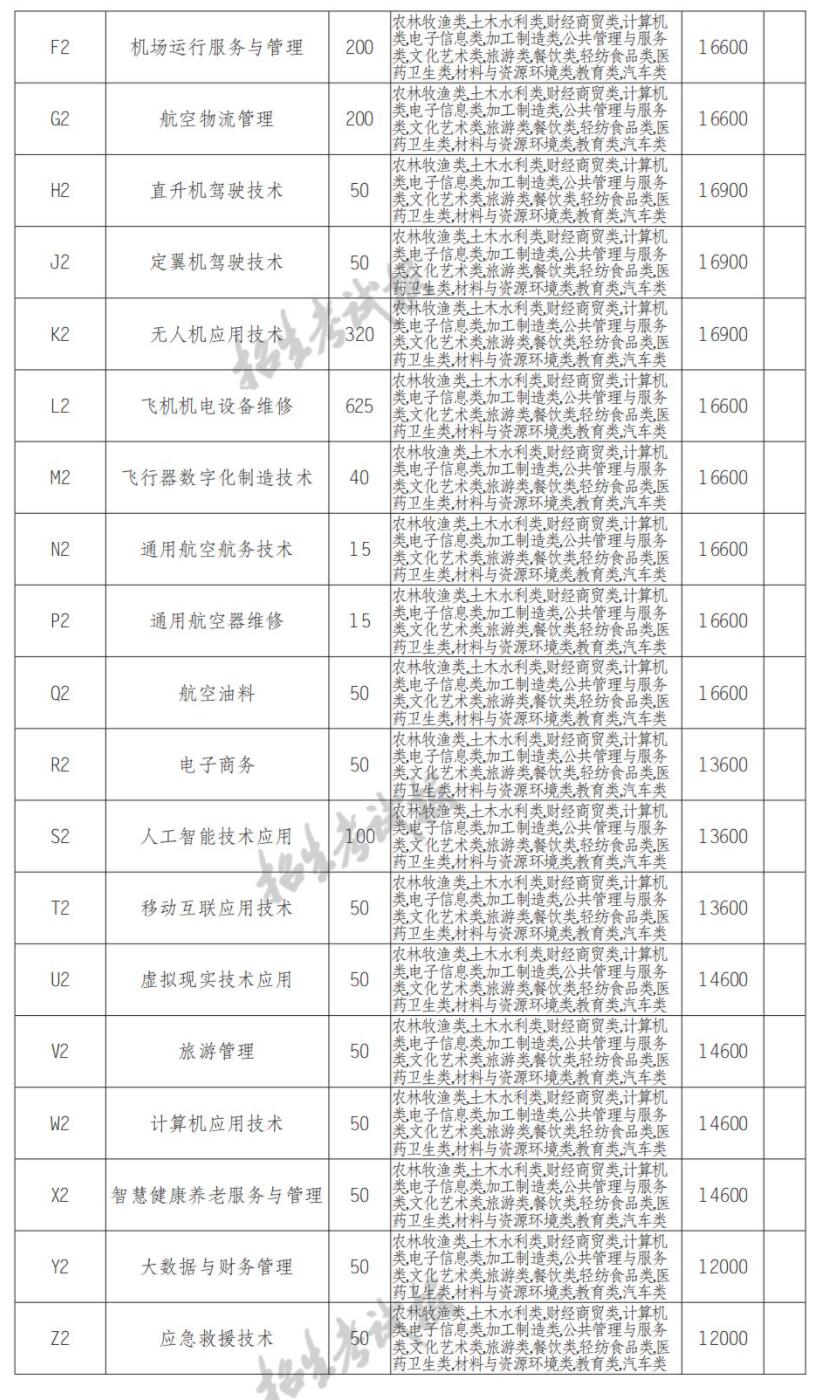 2022四川西南航空职业学院单招学费多少钱一年-各专业收费标准