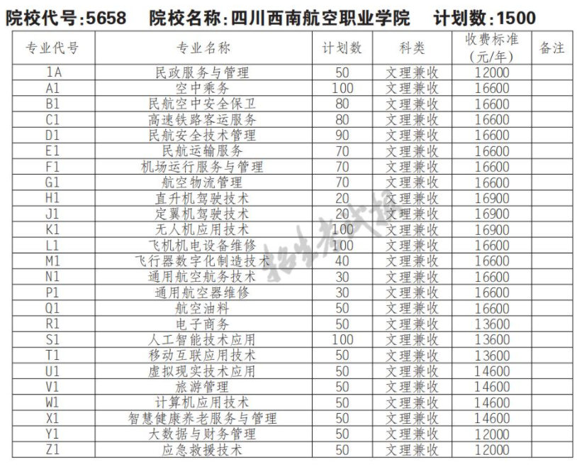 2022四川西南航空职业学院单招学费多少钱一年-各专业收费标准