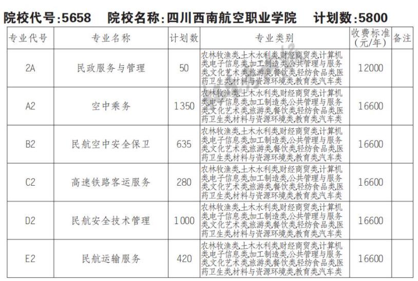 2022四川西南航空职业学院单招学费多少钱一年-各专业收费标准