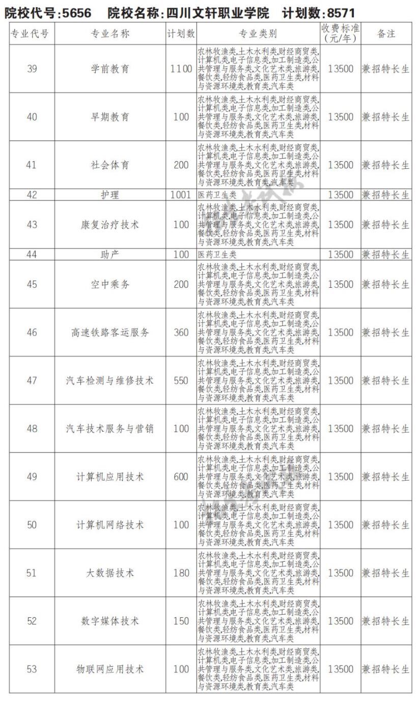 2022四川文轩职业学院单招学费多少钱一年-各专业收费标准