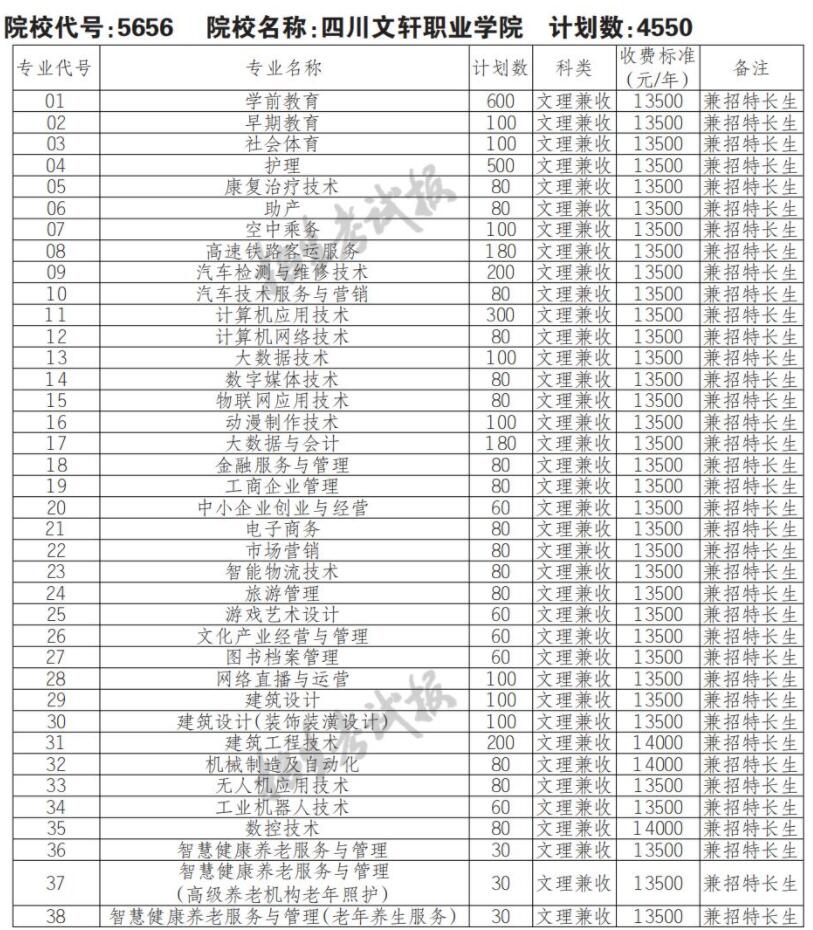 2022四川文轩职业学院单招学费多少钱一年-各专业收费标准