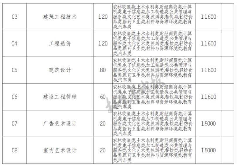 2022四川电子机械职业技术学院单招学费多少钱一年-各专业收费标准