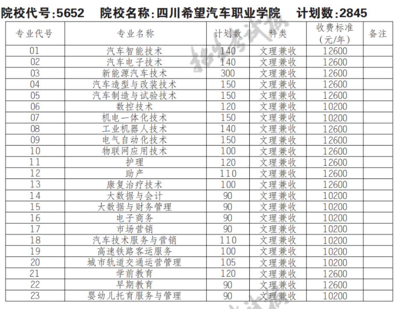 2022四川希望汽车职业学院单招学费多少钱一年-各专业收费标准