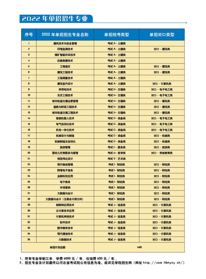 2022河北能源职业技术学院单招学费多少钱一年-各专业收费标准