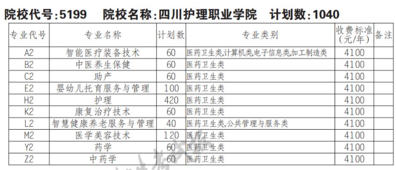 2022四川护理职业学院单招学费多少钱一年-各专业收费标准