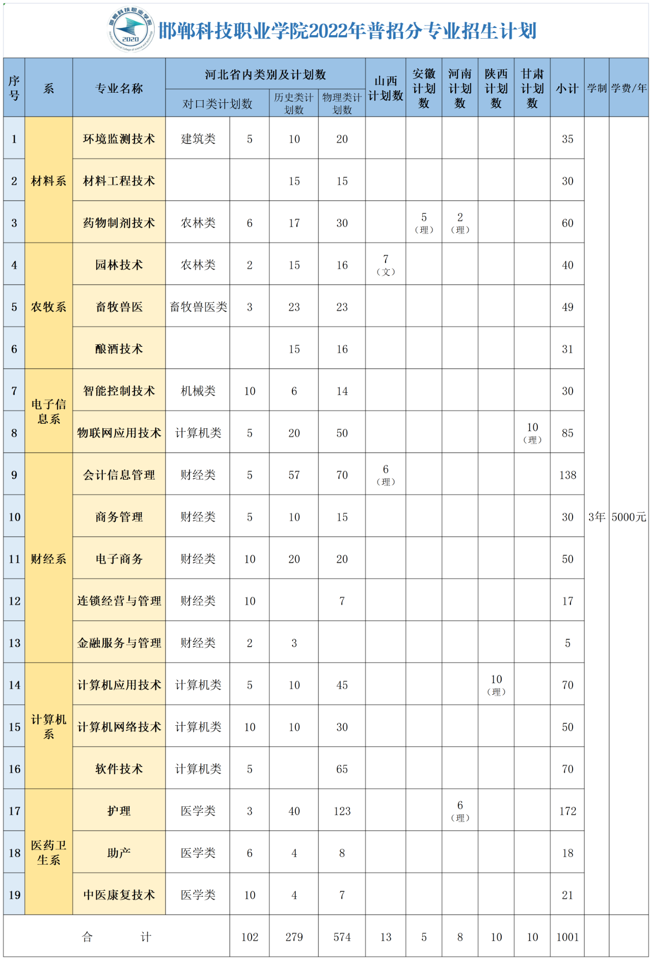 2022邯郸科技职业学院学费多少钱一年-各专业收费标准