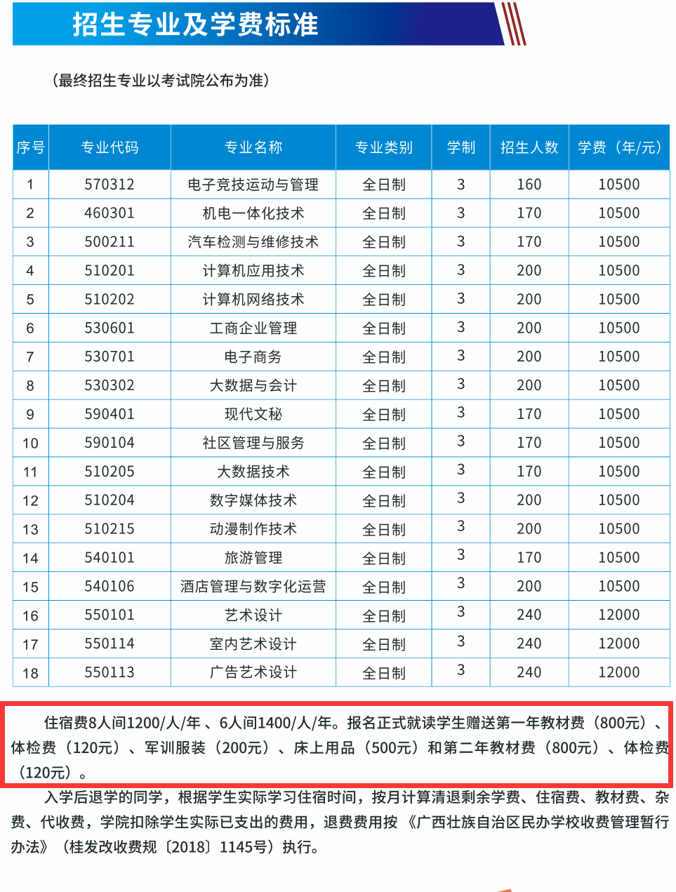 2022桂林山水职业学院学费多少钱一年-各专业收费标准