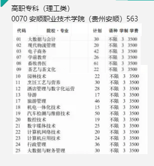 2022安顺职业技术学院学费多少钱一年-各专业收费标准