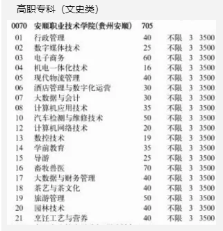 2022安顺职业技术学院学费多少钱一年-各专业收费标准