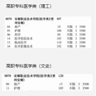 2022安顺职业技术学院学费多少钱一年-各专业收费标准