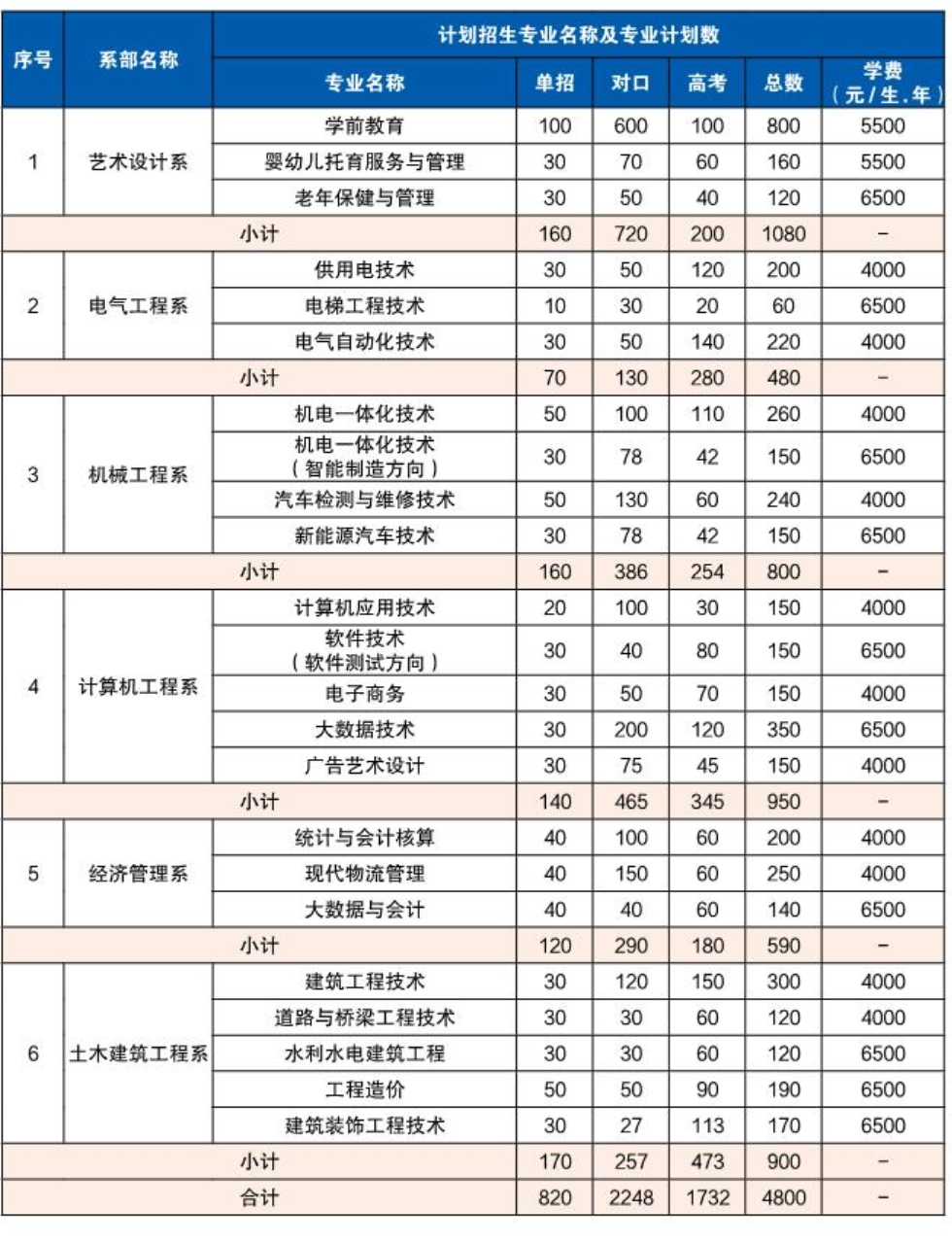 2022百色职业学院学费多少钱一年-各专业收费标准