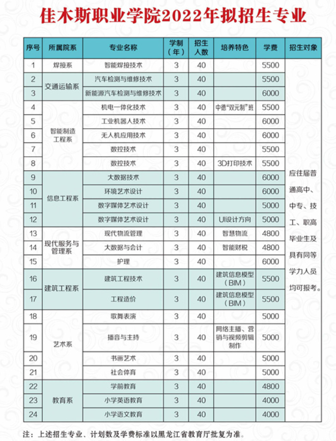 2022佳木斯职业学院学费多少钱一年-各专业收费标准