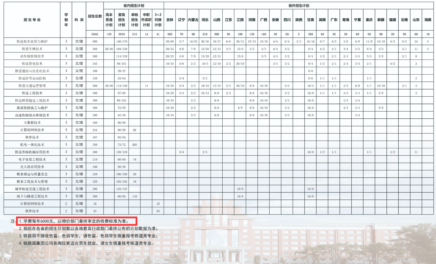 2022黑龙江交通职业技术学院学费多少钱一年-各专业收费标准