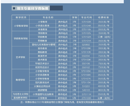 2022湖南幼儿师范高等专科学校学费多少钱一年-各专业收费标准