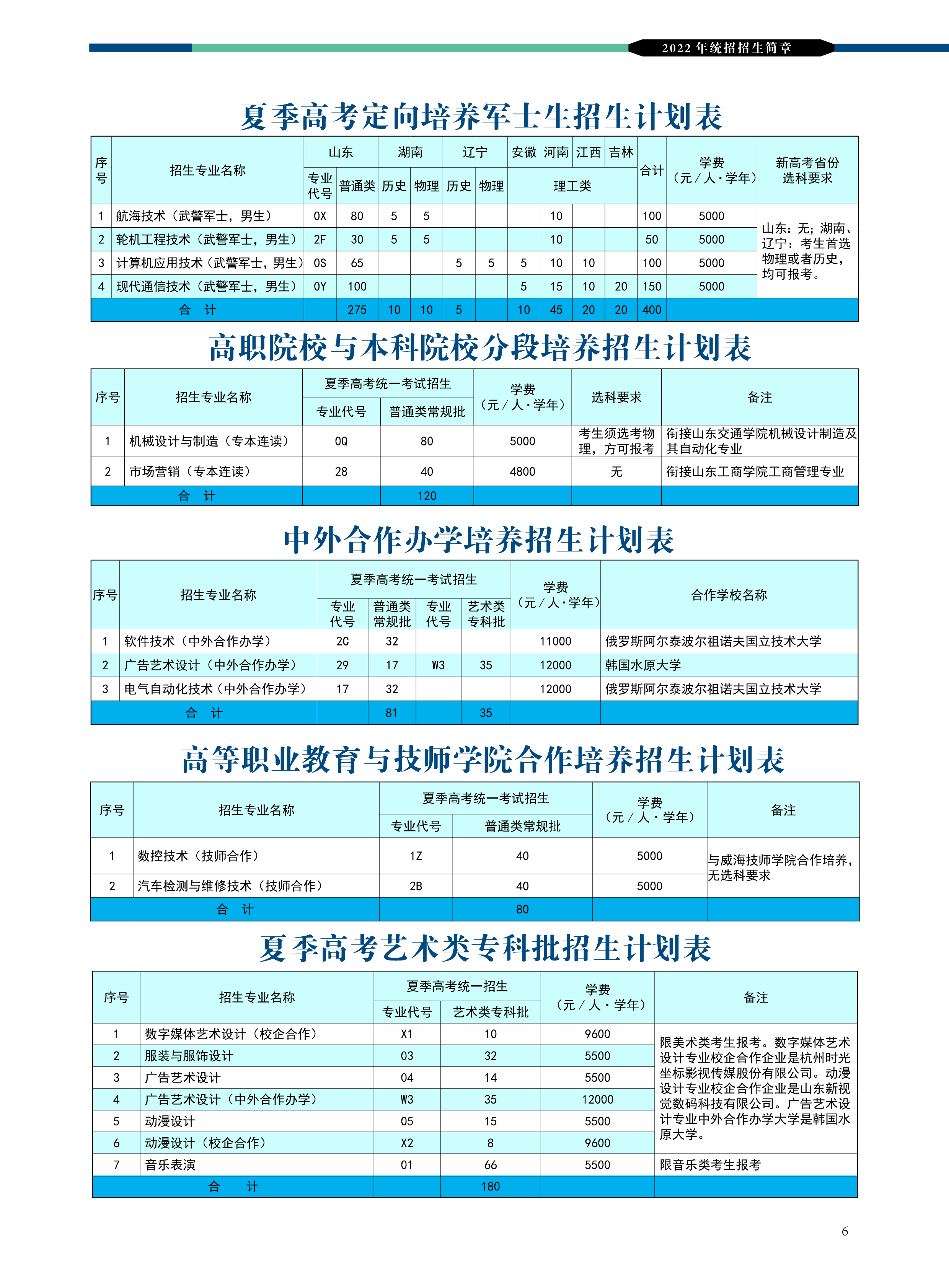 2022威海职业学院学费多少钱一年-各专业收费标准