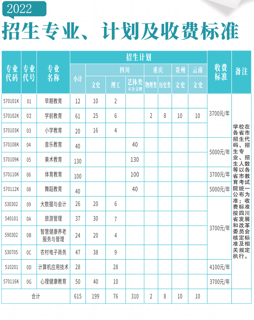 2022西昌民族幼儿师范高等专科学校学费多少钱一年-各专业收费标准