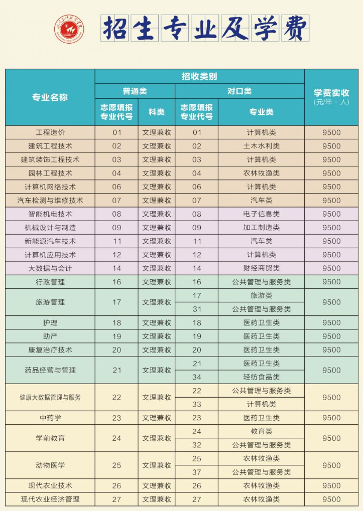 2022四川三河职业学院学费多少钱一年-各专业收费标准