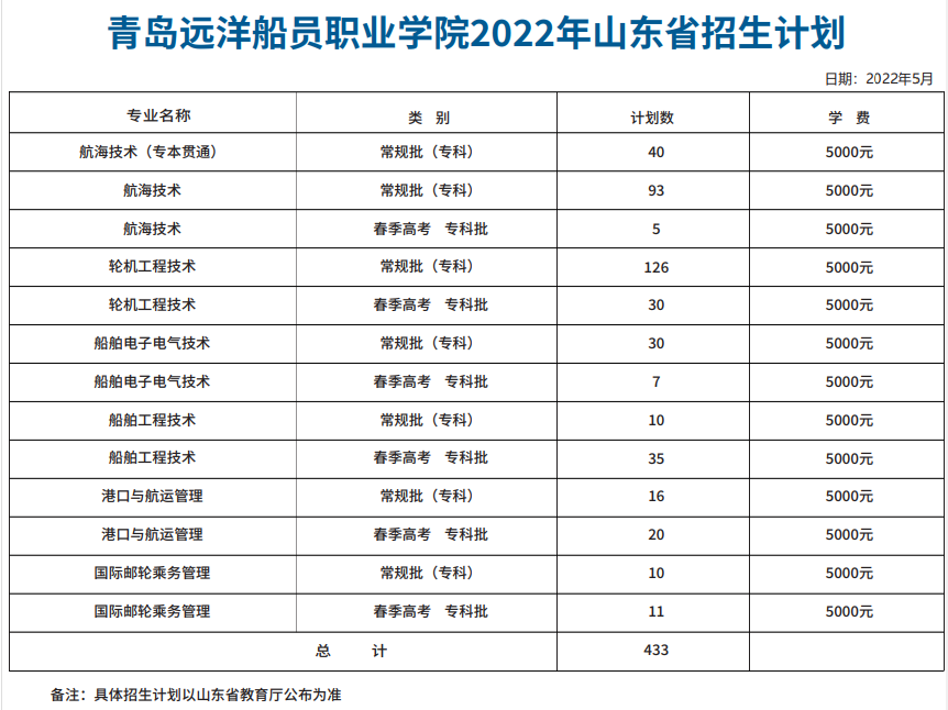 2022青岛远洋船员职业学院学费多少钱一年-各专业收费标准