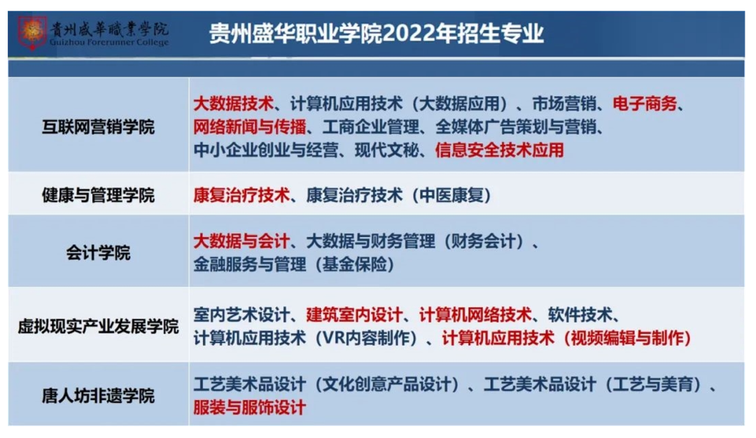 2022贵州盛华职业学院分类考试招生学费多少钱一年-各专业收费标准