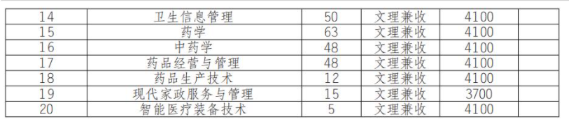 2022四川卫生康复职业学院单招学费多少钱一年-各专业收费标准