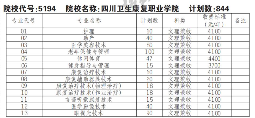 2022四川卫生康复职业学院单招学费多少钱一年-各专业收费标准