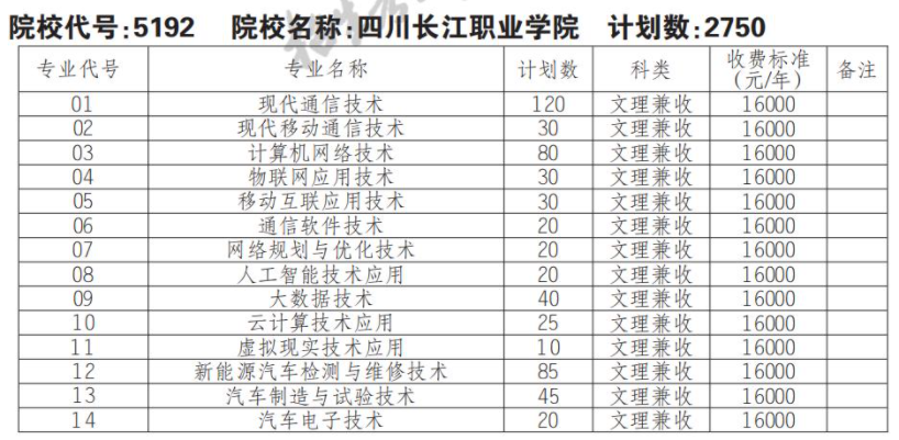 2022四川长江职业学院单招学费多少钱一年-各专业收费标准