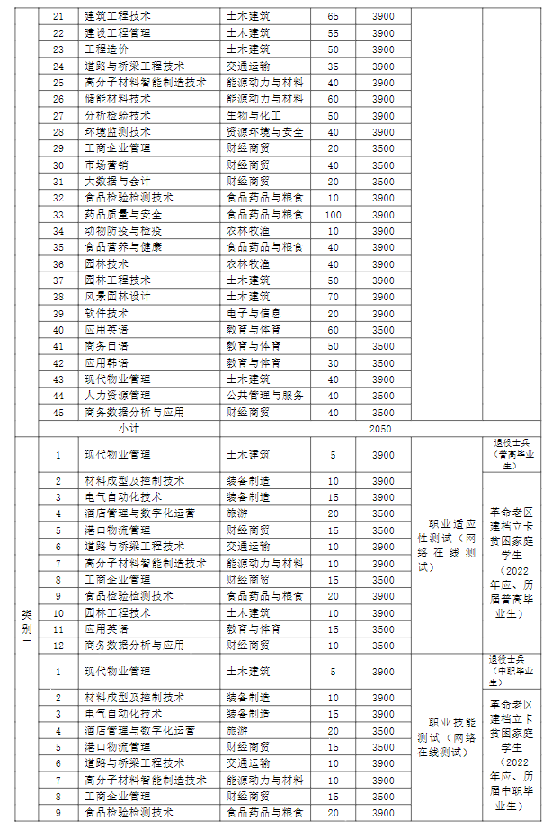 2022芜湖职业技术学院分类考试招生学费多少钱一年-各专业收费标准