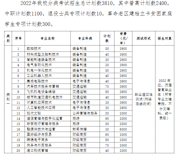 2022芜湖职业技术学院分类考试招生学费多少钱一年-各专业收费标准