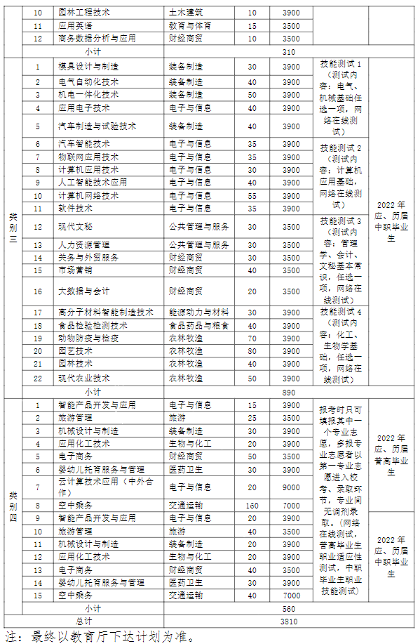 2022芜湖职业技术学院分类考试招生学费多少钱一年-各专业收费标准