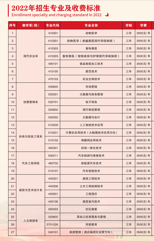 2022遵义职业技术学院分类考试招生学费多少钱一年-各专业收费标准