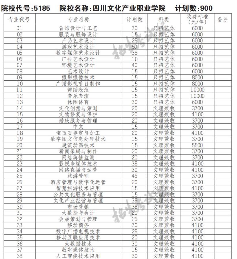 2022四川文化产业职业学院单招学费多少钱一年-各专业收费标准