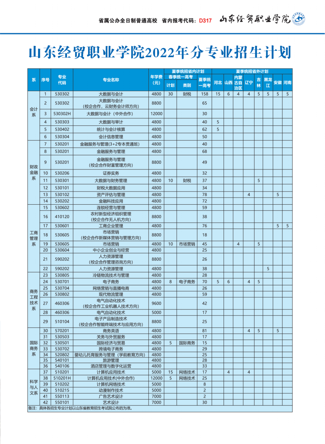 2022山东经贸职业学院学费多少钱一年-各专业收费标准